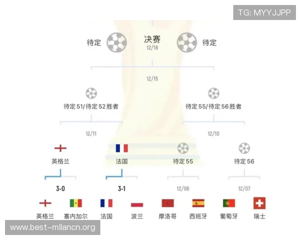 卡塔尔VS瑞士世界杯比赛时间及赛程安排一览表