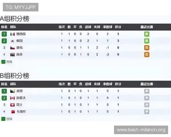 墨西哥对阵韩国比赛中球员身价差异对比赛结果的潜在影响分析 墨西哥对阵韩国比赛中球员身价差异对比赛结果的潜在影响分析